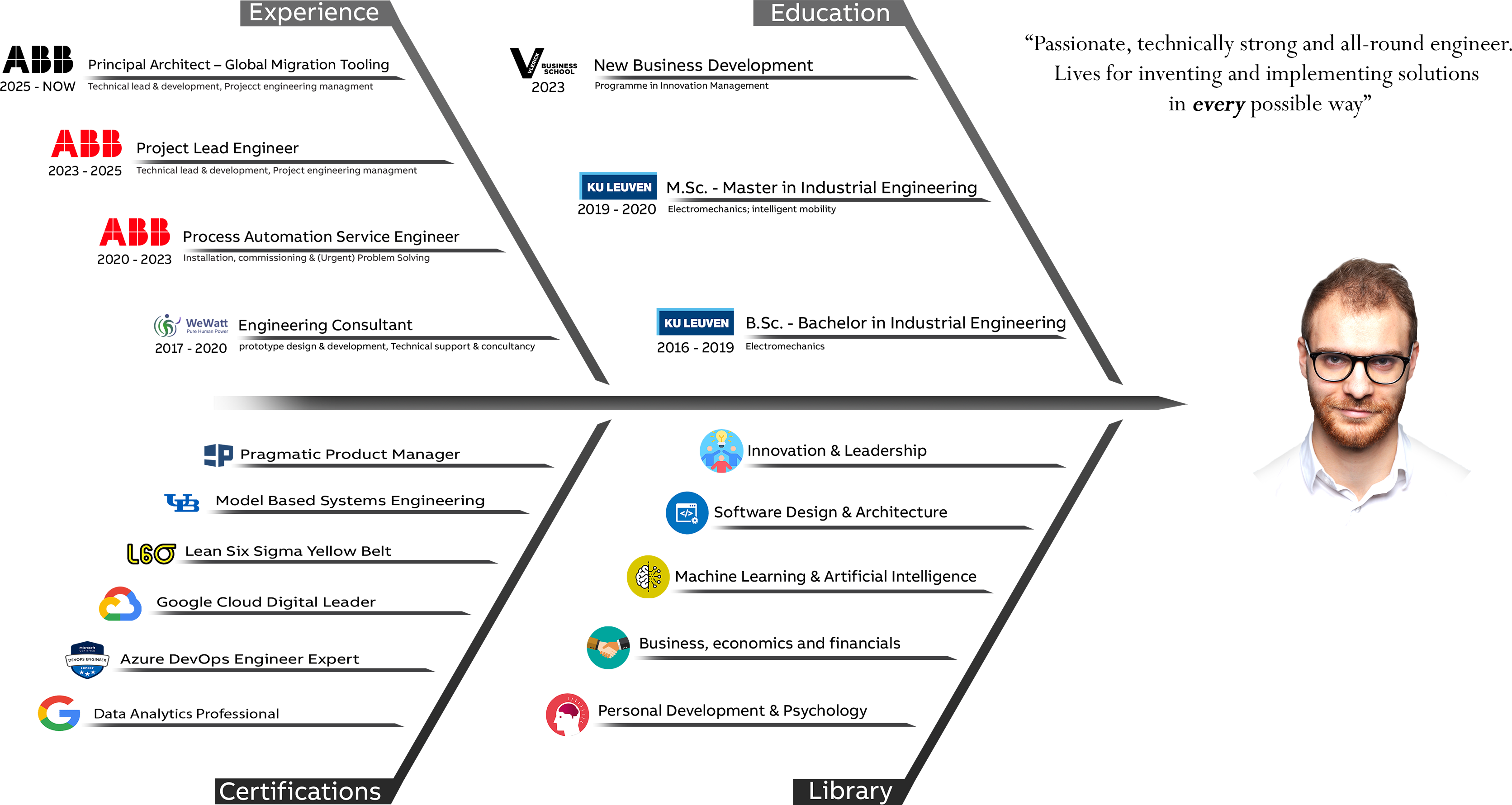 Jesse De Weerdt Professional Overview