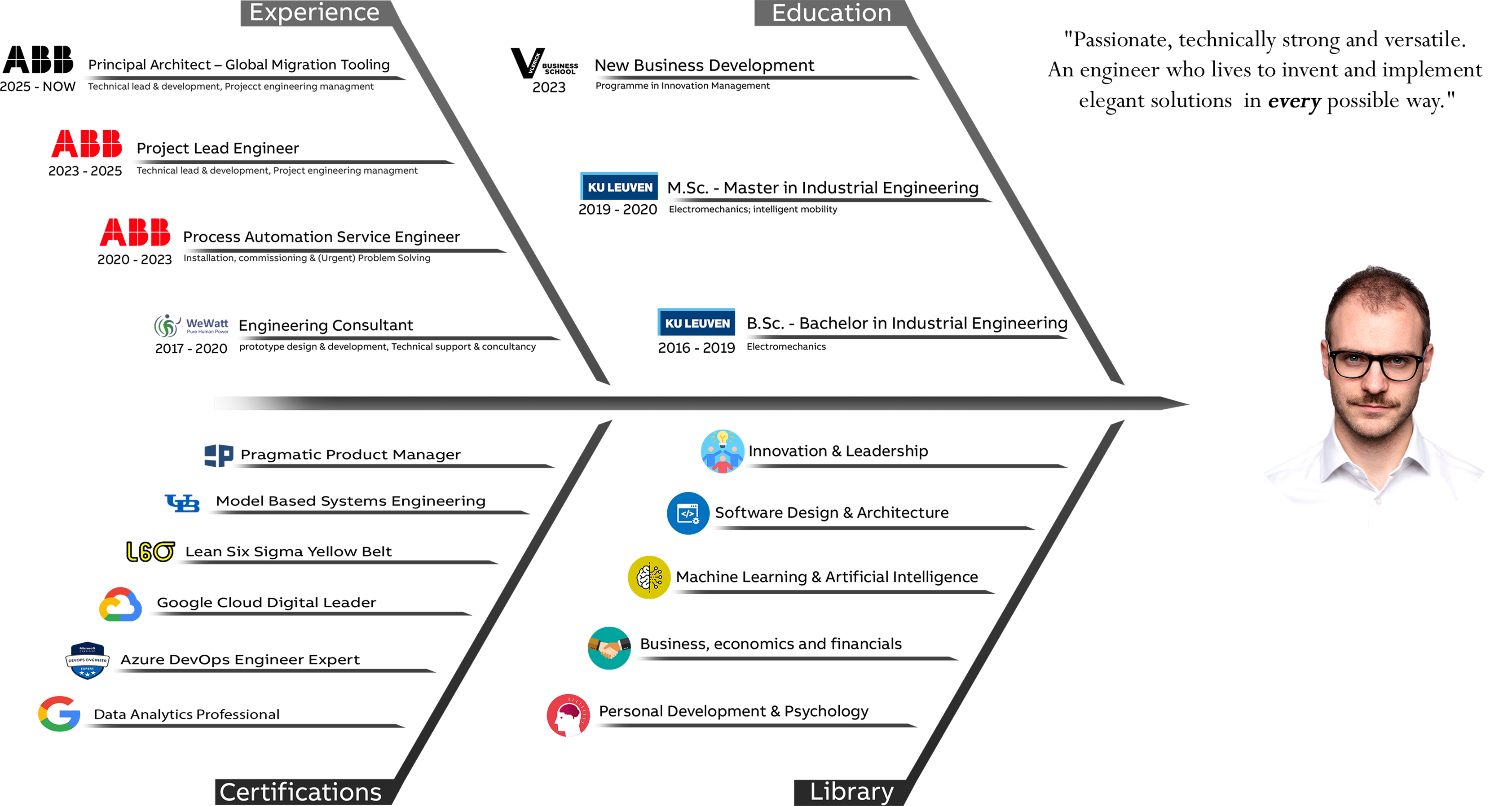 Jesse De Weerdt Professional Overview