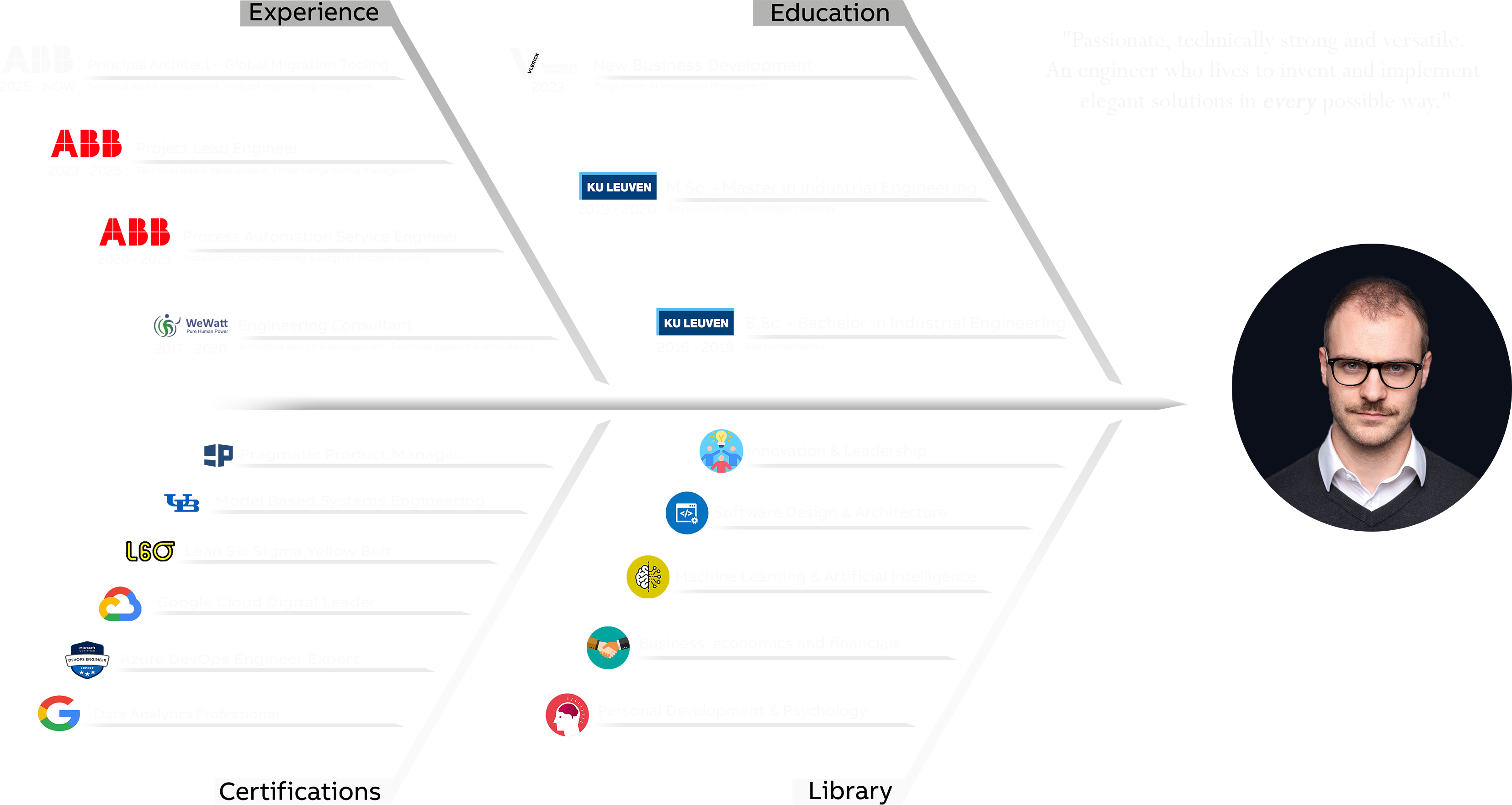 Jesse De Weerdt Career Summary
