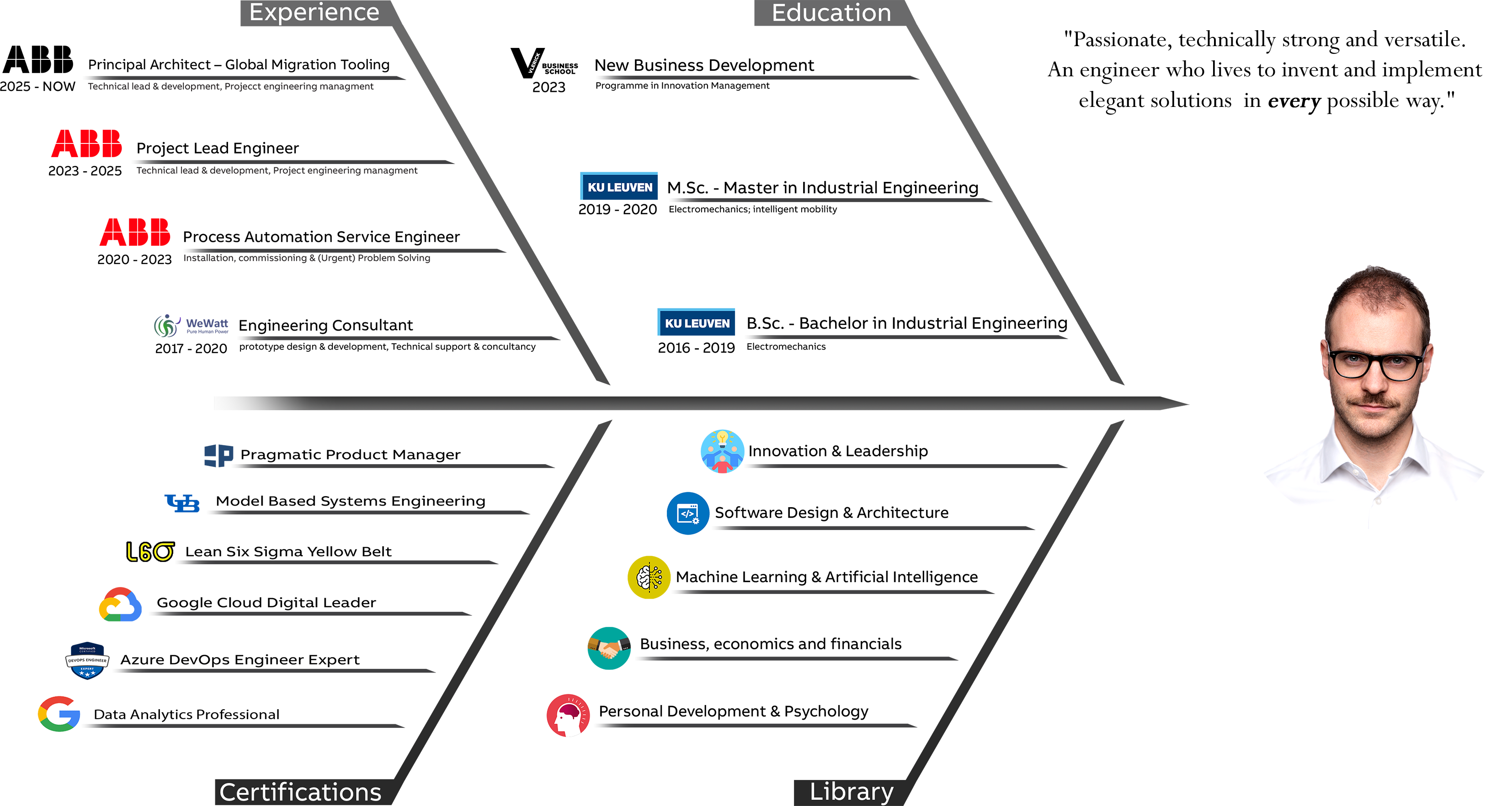 Jesse De Weerdt Career Summary